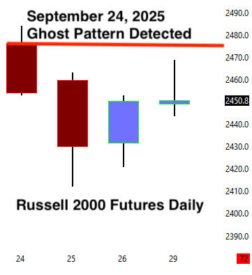 Russell short call long-term outcome